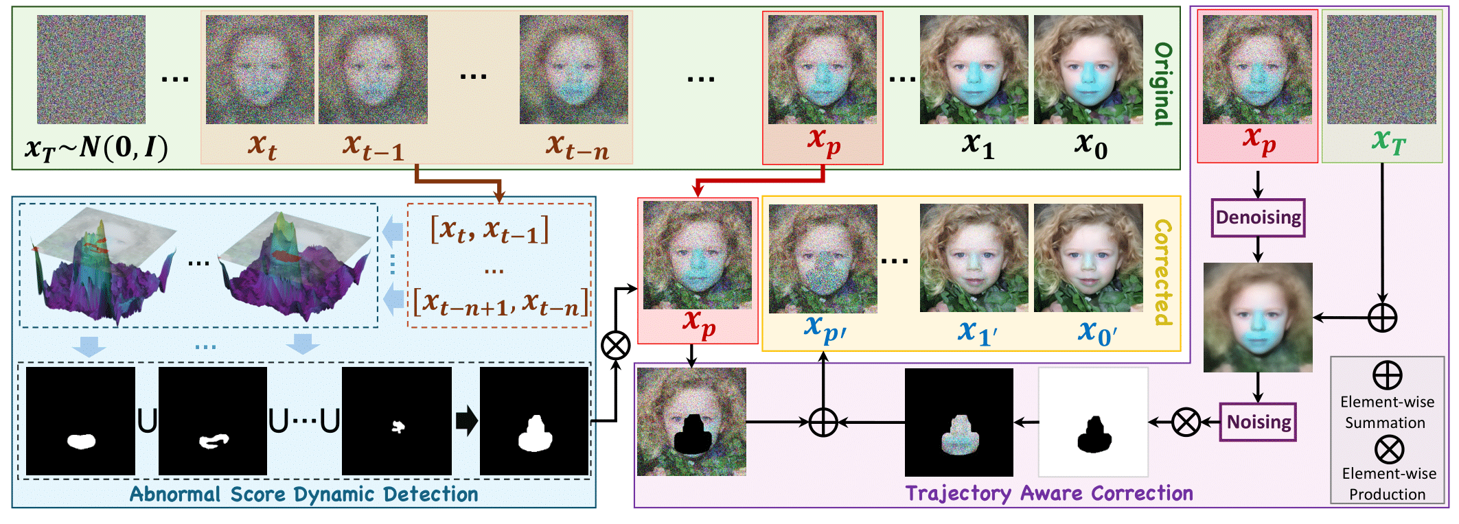 Methodology