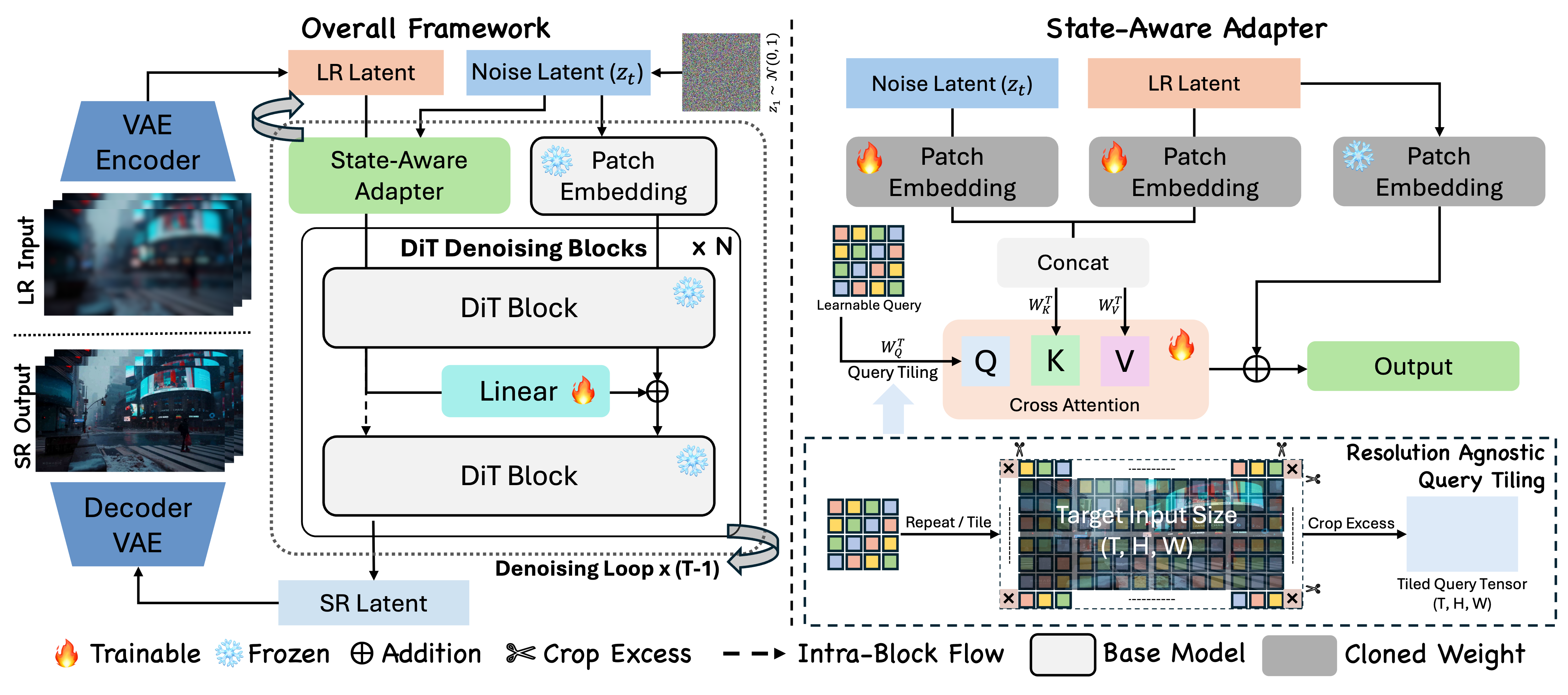 ICML2026